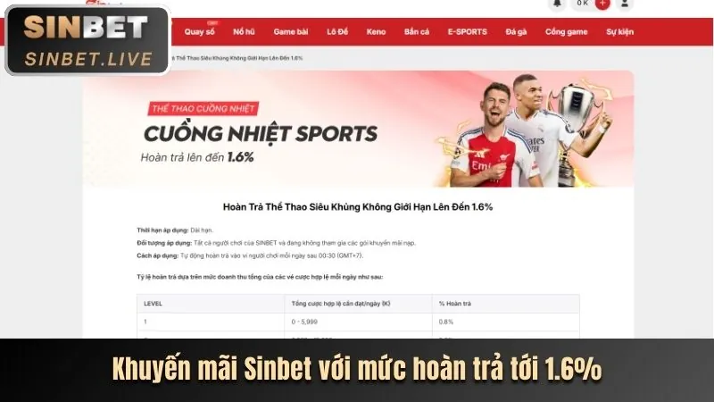 Cá cược bóng đá MB66 Nổ Hũ